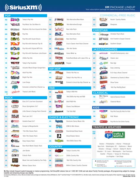 sirius xm channel lineup 2022.